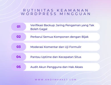 Rutinitas Keamanan WordPress Mingguan