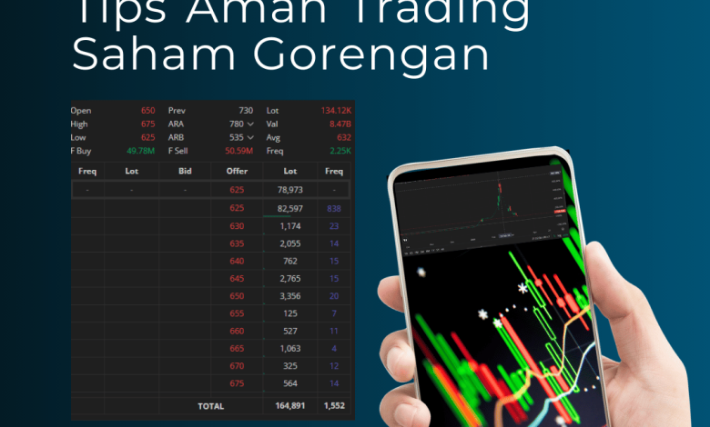 Tips Aman Trading Saham Gorengan