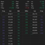 Saham BNBR Terbaru 14 Maret 2026