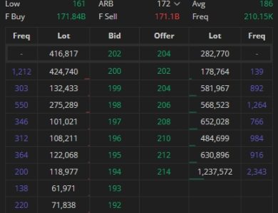 Saham BNBR Terbaru 14 Maret 2026