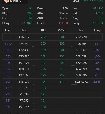 Saham BNBR Terbaru 14 Maret 2026