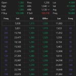 Saham BUVA Terbaru 15 Maret 2026