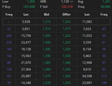 Saham BUVA Terbaru 15 Maret 2026