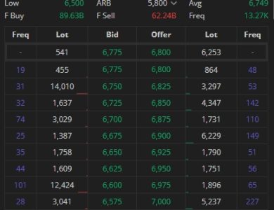 Saham INCO Terbaru 15 Maret 2026