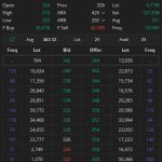 Saham MINA Terbaru 15 Maret 2026