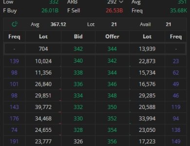 Saham MINA Terbaru 15 Maret 2026