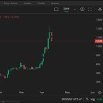 Saham MSIN Terbaru 14 Maret 2026