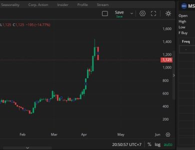 Saham MSIN Terbaru 14 Maret 2026
