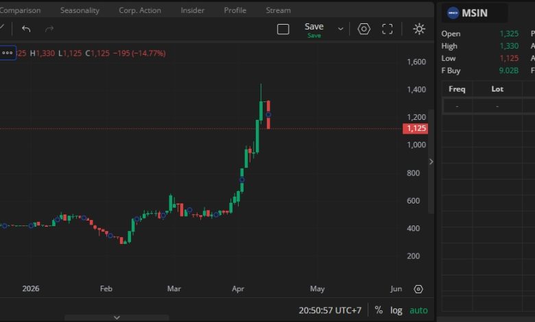 Saham MSIN Terbaru 14 Maret 2026