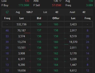 Saham PMJS Terbaru 14 Maret 2026