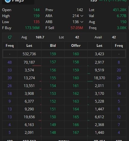 Saham PMJS Terbaru 14 Maret 2026