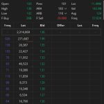 Saham PPRE Terbaru 14 Maret 2026