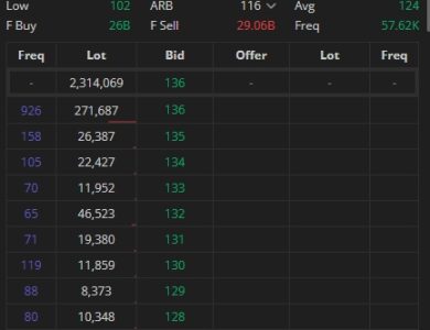 Saham PPRE Terbaru 14 Maret 2026