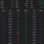 Saham RMKO Terbaru 15 Maret 2026