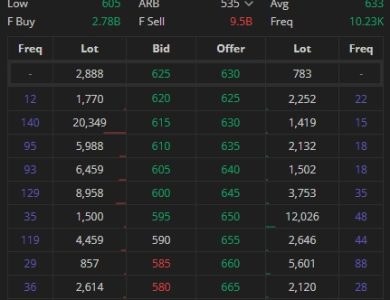 Saham RMKO Terbaru 15 Maret 2026