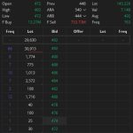 Saham SOFA Terbaru 15 Maret 2026