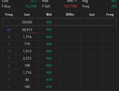 Saham SOFA Terbaru 15 Maret 2026