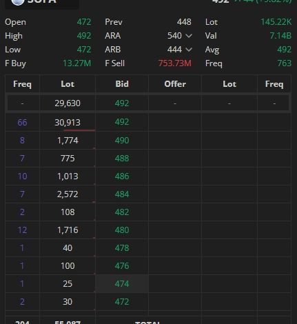 Saham SOFA Terbaru 15 Maret 2026